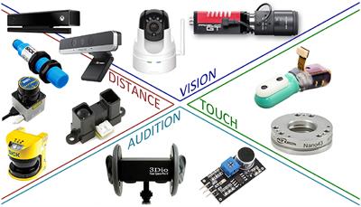 Sensor-Based Control for Collaborative Robots: Fundamentals, Challenges, and Opportunities